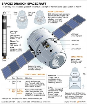 Iss, niente primo volo privato lancio spostato al 7 maggio